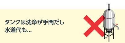 タンクは洗浄が手間だし水道代も…